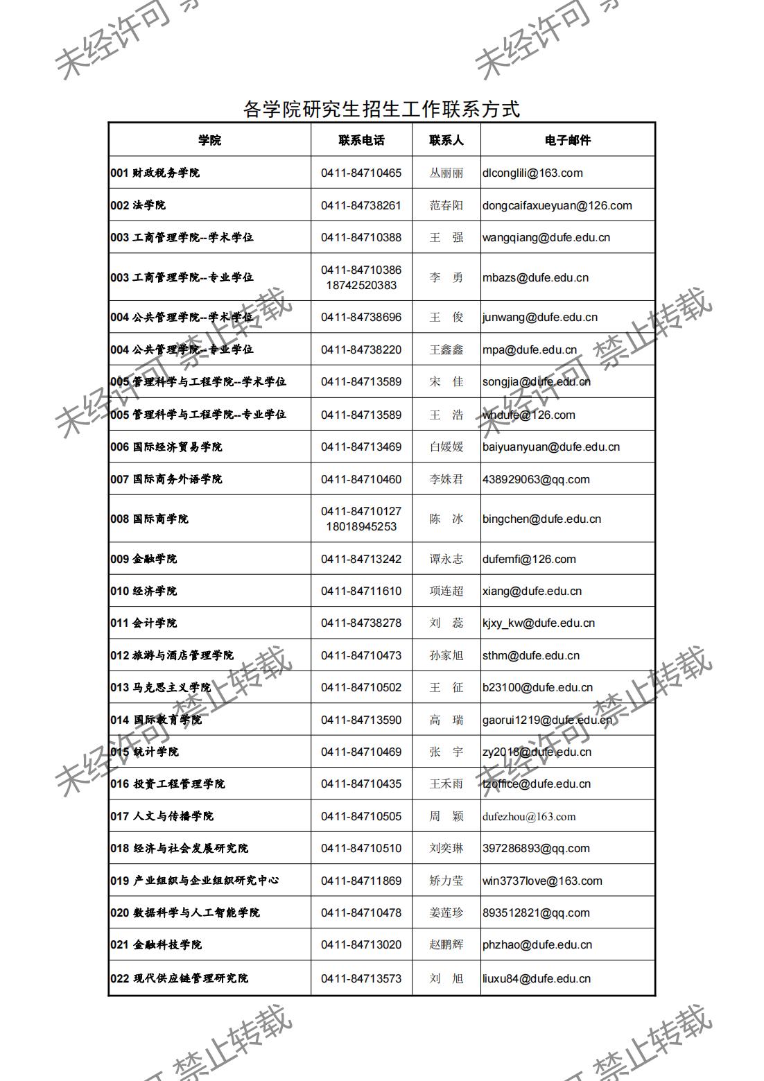 各学院研究生招生工作联系方式_00.jpg